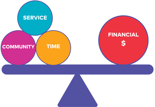 Whiteboard Images - Hidden Costs of Not Modernizing (3)